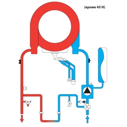 Конденсационный газовый котел Ferroli Bluehelix Hitech RRT 28 H фото 4